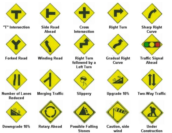 Indiana permit practice test signs