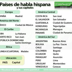 Spanish countries speaking quizzes maps printables puzzles lists lessons resources easy made activities teacher