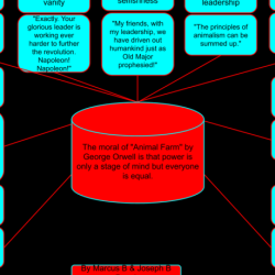 Allegory chart for animal farm