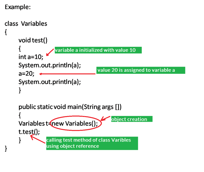 Declare an int variable named degreescelsius