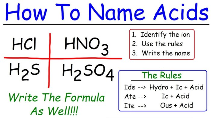 Naming acids pogil answer key