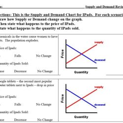 Shifting supply and demand worksheet answers