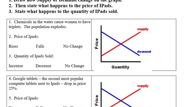 Shifting supply and demand worksheet answers