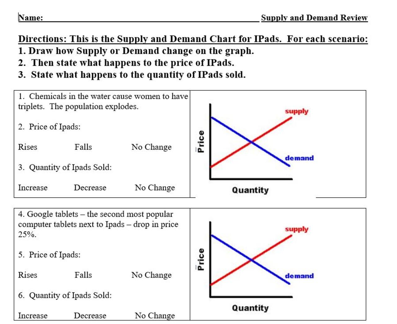 Shifting supply and demand worksheet answers