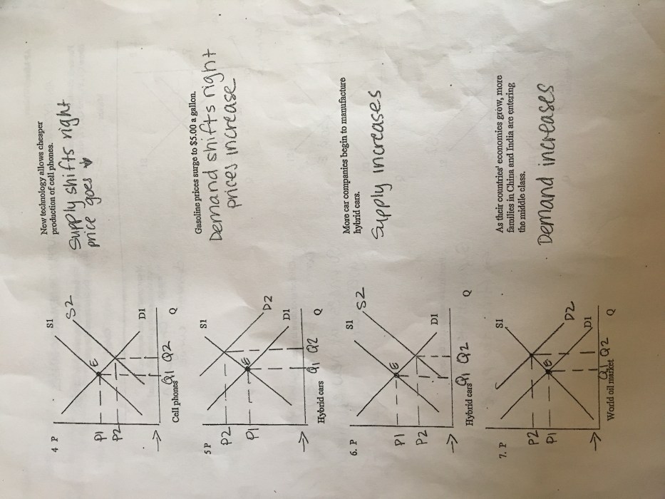 Shifting supply and demand worksheet answers