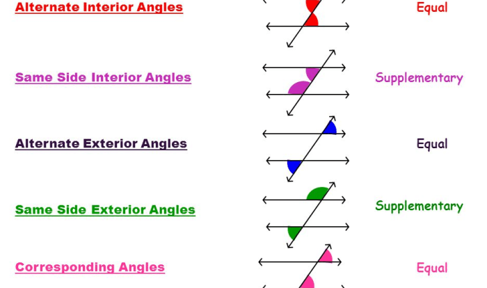 Parallel lines cut by a transversal digital escape answers