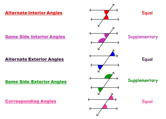 Parallel lines cut by a transversal digital escape answers